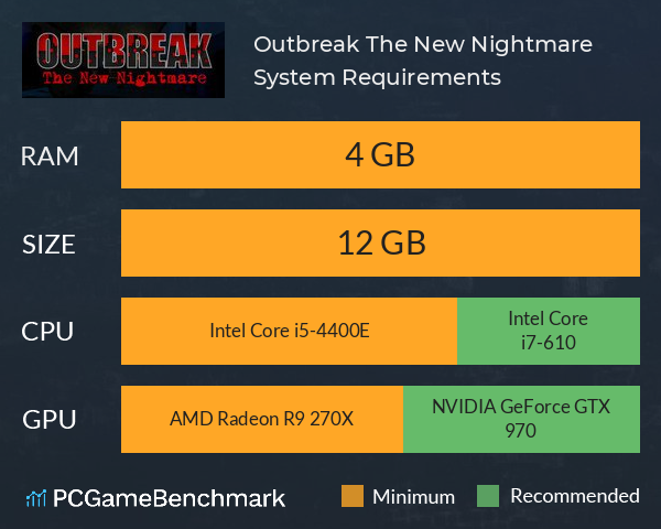 Outbreak: The New Nightmare System Requirements PC Graph - Can I Run Outbreak: The New Nightmare