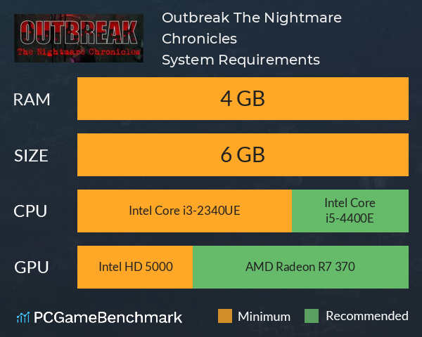 Outbreak: The Nightmare Chronicles System Requirements PC Graph - Can I Run Outbreak: The Nightmare Chronicles