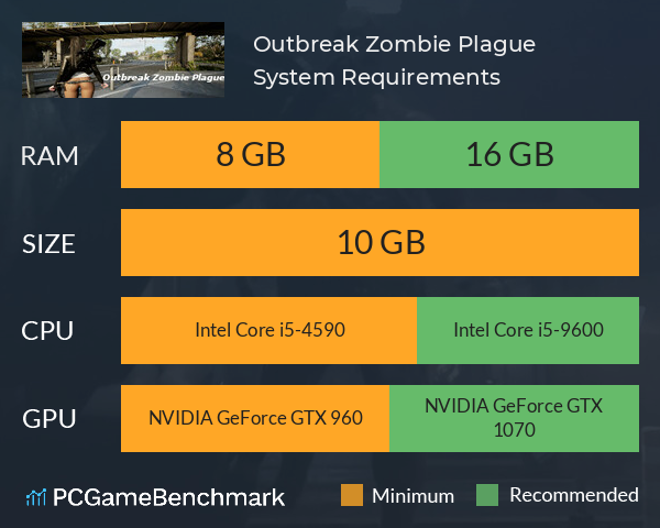 Outbreak Zombie Plague System Requirements PC Graph - Can I Run Outbreak Zombie Plague Outbreak Zombie Plague System Requirements PC Graph - Can I Run Outbreak Zombie Plague