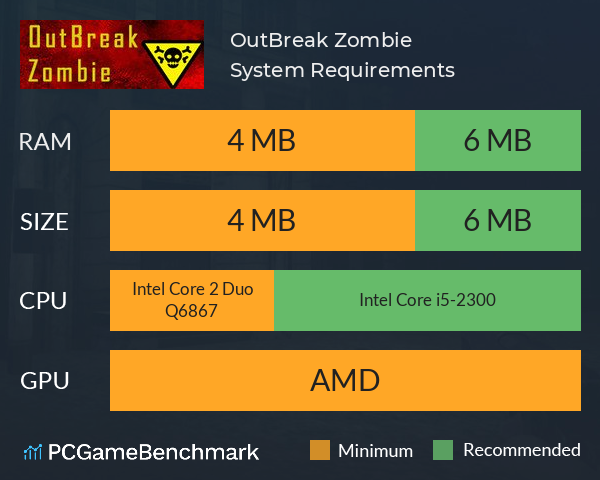 OutBreak Zombie System Requirements PC Graph - Can I Run OutBreak Zombie