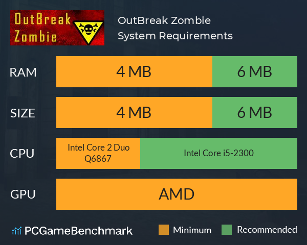 OutBreak Zombie System Requirements PC Graph - Can I Run OutBreak Zombie OutBreak Zombie System Requirements PC Graph - Can I Run OutBreak Zombie