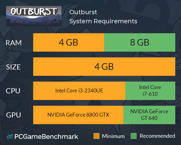 Outburst System Requirements PC Graph - Can I Run Outburst