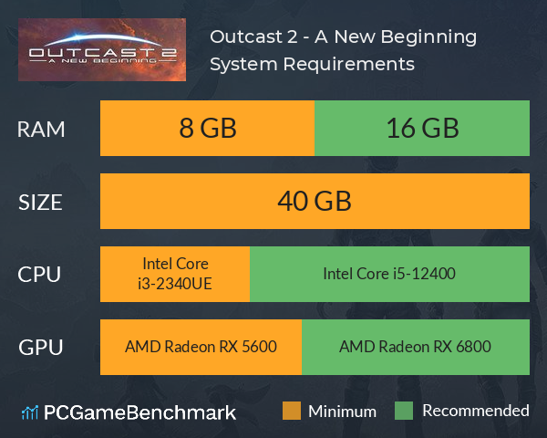 Outcast 2 - A New Beginning System Requirements PC Graph - Can I Run Outcast 2 - A New Beginning