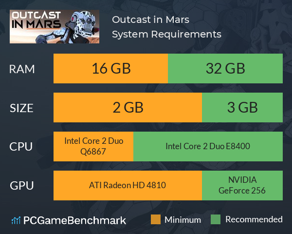 Outcast in Mars System Requirements PC Graph - Can I Run Outcast in Mars