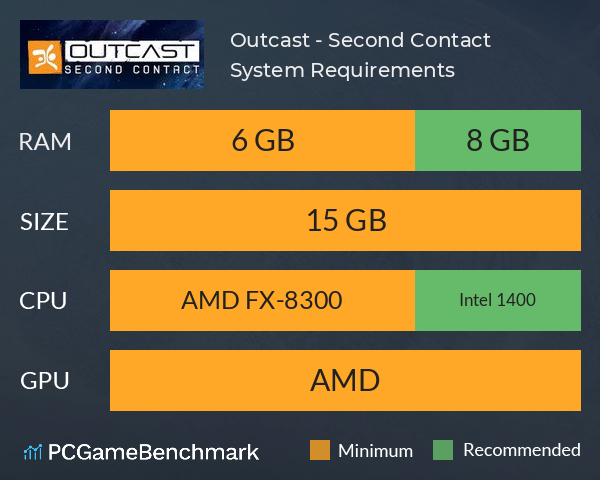 Outcast - Second Contact System Requirements PC Graph - Can I Run Outcast - Second Contact