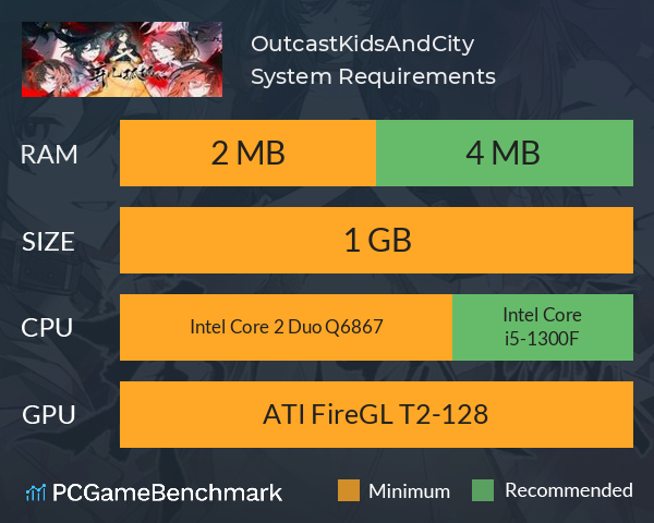 OutcastKidsAndCity System Requirements PC Graph - Can I Run OutcastKidsAndCity OutcastKidsAndCity System Requirements PC Graph - Can I Run OutcastKidsAndCity