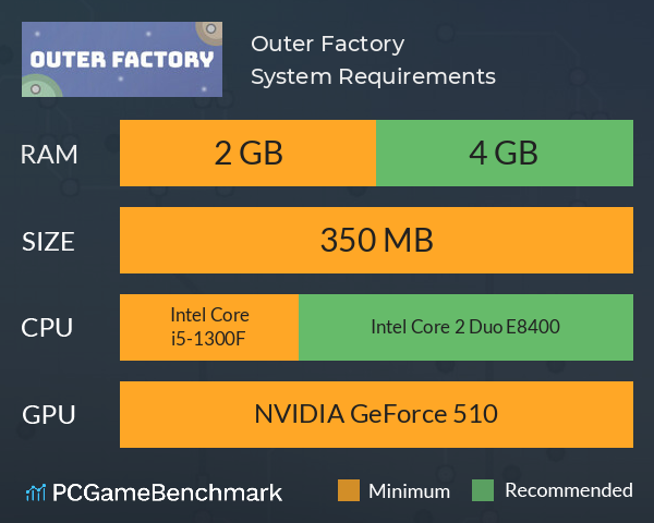 Outer Factory System Requirements PC Graph - Can I Run Outer Factory Outer Factory System Requirements PC Graph - Can I Run Outer Factory