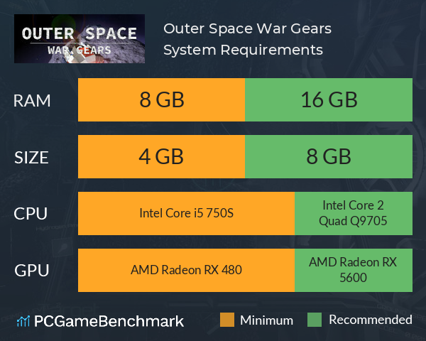 Outer Space: War Gears System Requirements PC Graph - Can I Run Outer Space: War Gears