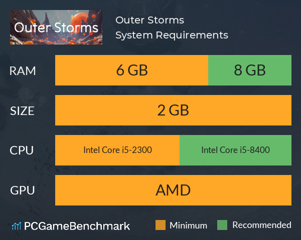 Outer Storms System Requirements PC Graph - Can I Run Outer Storms Outer Storms System Requirements PC Graph - Can I Run Outer Storms