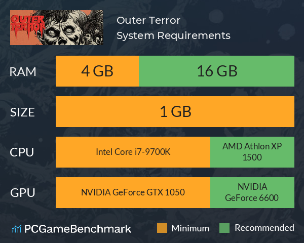 Outer Terror System Requirements PC Graph - Can I Run Outer Terror