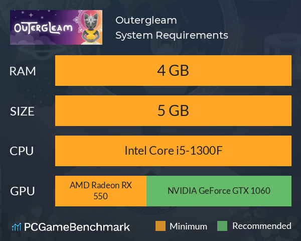 Outergleam System Requirements PC Graph - Can I Run Outergleam