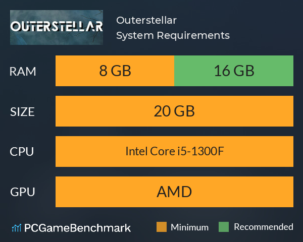 Outerstellar System Requirements PC Graph - Can I Run Outerstellar Outerstellar System Requirements PC Graph - Can I Run Outerstellar