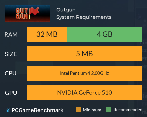 Outgun System Requirements PC Graph - Can I Run Outgun Outgun System Requirements PC Graph - Can I Run Outgun