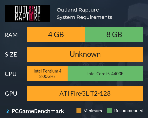 Outland Rapture System Requirements PC Graph - Can I Run Outland Rapture
