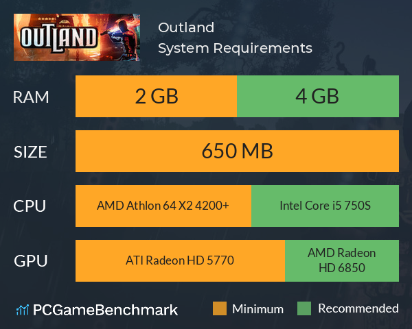 Outland System Requirements PC Graph - Can I Run Outland Outland System Requirements PC Graph - Can I Run Outland