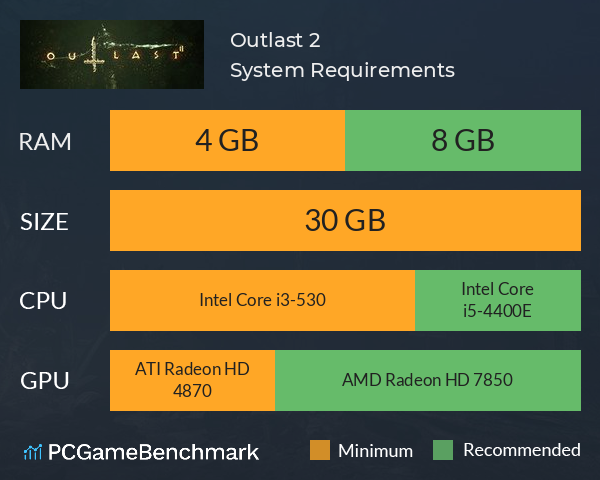 Outlast 2 System Requirements PC Graph - Can I Run Outlast 2