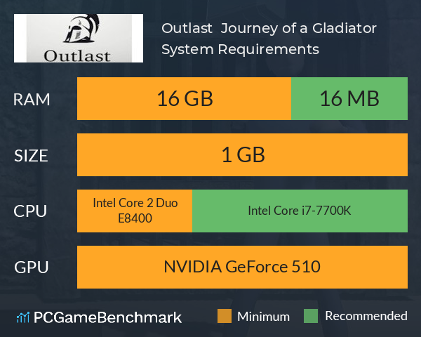 Outlast : Journey of a Gladiator System Requirements PC Graph - Can I Run Outlast : Journey of a Gladiator Outlast : Journey of a Gladiator System Requirements PC Graph - Can I Run Outlast : Journey of a Gladiator