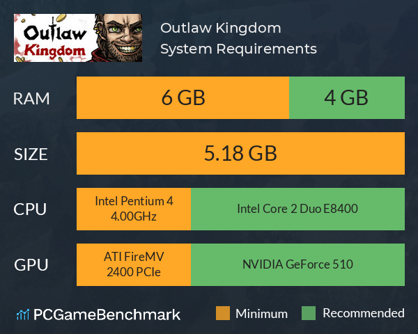 Outlaw Kingdom System Requirements PC Graph - Can I Run Outlaw Kingdom Outlaw Kingdom System Requirements PC Graph - Can I Run Outlaw Kingdom