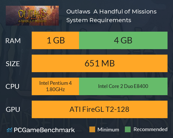 Outlaws + A Handful of Missions System Requirements PC Graph - Can I Run Outlaws + A Handful of Missions