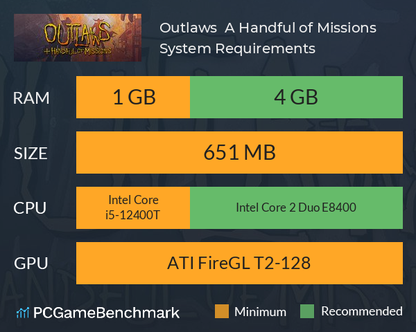 Outlaws + A Handful of Missions System Requirements PC Graph - Can I Run Outlaws + A Handful of Missions Outlaws + A Handful of Missions System Requirements PC Graph - Can I Run Outlaws + A Handful of Missions