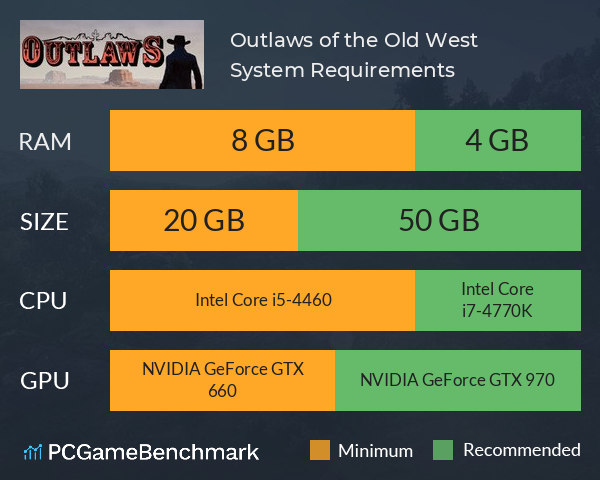 Outlaws of the Old West System Requirements PC Graph - Can I Run Outlaws of the Old West