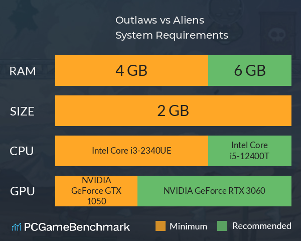 Outlaws vs Aliens System Requirements PC Graph - Can I Run Outlaws vs Aliens Outlaws vs Aliens System Requirements PC Graph - Can I Run Outlaws vs Aliens