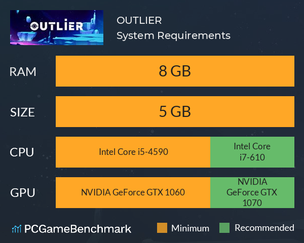 OUTLIER System Requirements PC Graph - Can I Run OUTLIER OUTLIER System Requirements PC Graph - Can I Run OUTLIER