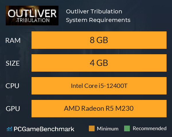 Outliver: Tribulation System Requirements PC Graph - Can I Run Outliver: Tribulation