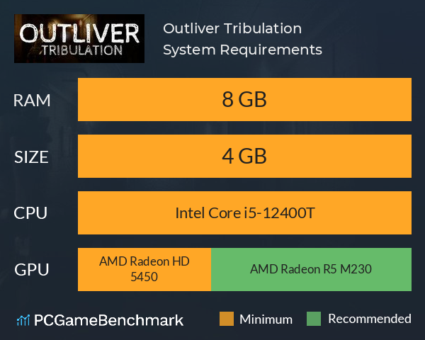 Outliver: Tribulation System Requirements PC Graph - Can I Run Outliver: Tribulation