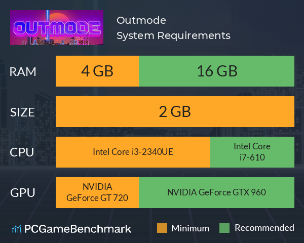 Outmode System Requirements PC Graph - Can I Run Outmode Outmode System Requirements PC Graph - Can I Run Outmode
