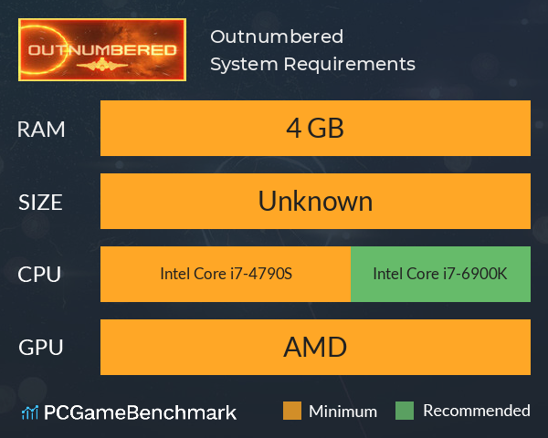 Outnumbered System Requirements PC Graph - Can I Run Outnumbered Outnumbered System Requirements PC Graph - Can I Run Outnumbered