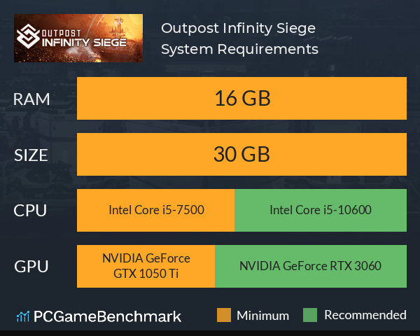 Outpost: Infinity Siege System Requirements PC Graph - Can I Run Outpost: Infinity Siege