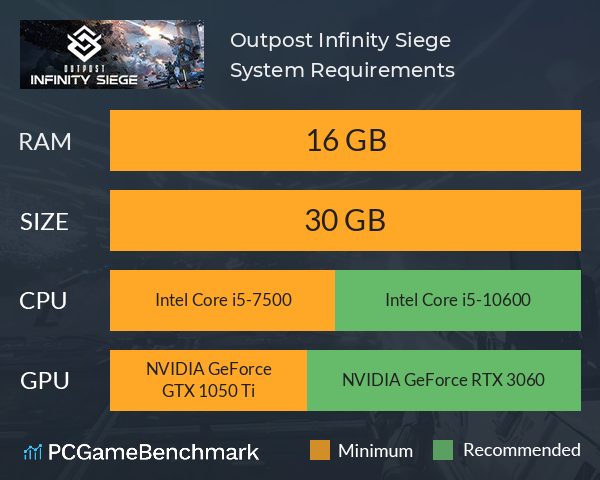 Outpost: Infinity Siege System Requirements PC Graph - Can I Run Outpost: Infinity Siege