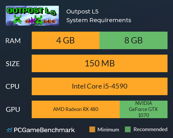 Outpost L5 System Requirements PC Graph - Can I Run Outpost L5