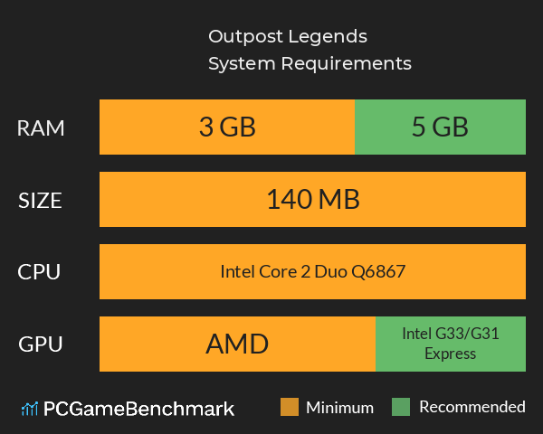 Outpost Legends System Requirements PC Graph - Can I Run Outpost Legends