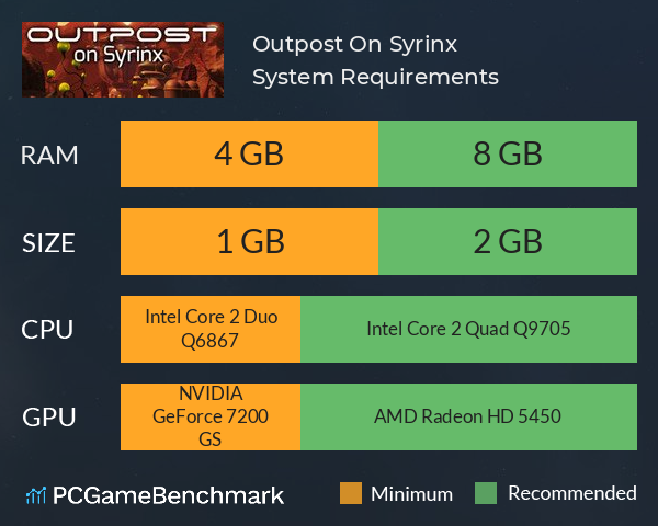 Outpost On Syrinx System Requirements PC Graph - Can I Run Outpost On Syrinx