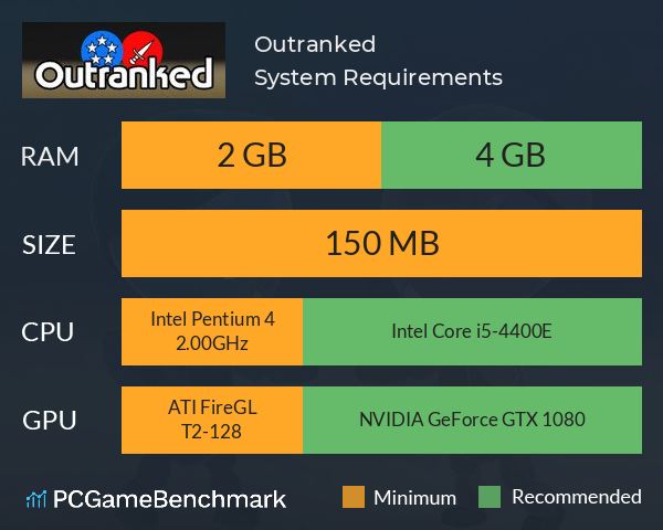 Outranked System Requirements PC Graph - Can I Run Outranked Outranked System Requirements PC Graph - Can I Run Outranked
