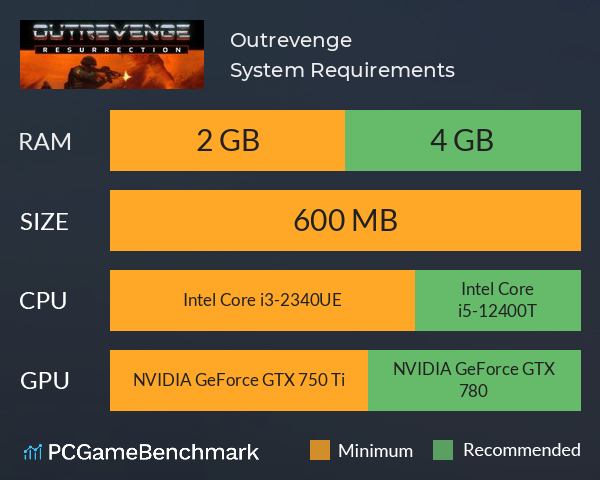 Outrevenge System Requirements PC Graph - Can I Run Outrevenge Outrevenge System Requirements PC Graph - Can I Run Outrevenge