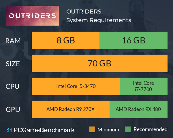 OUTRIDERS System Requirements PC Graph - Can I Run OUTRIDERS