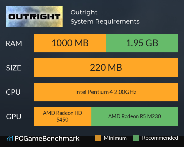 Outright System Requirements PC Graph - Can I Run Outright Outright System Requirements PC Graph - Can I Run Outright