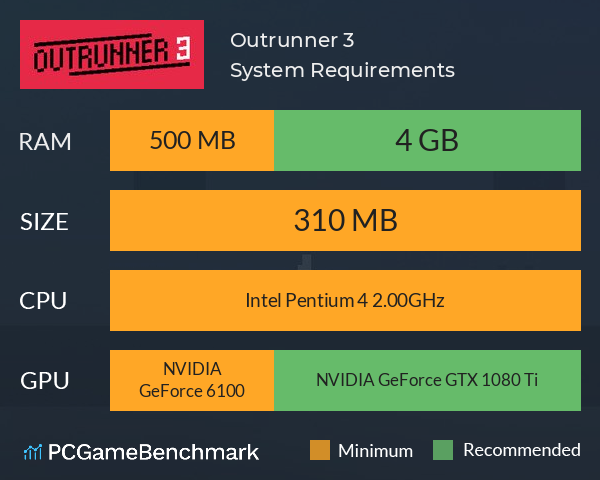 Outrunner 3 System Requirements PC Graph - Can I Run Outrunner 3