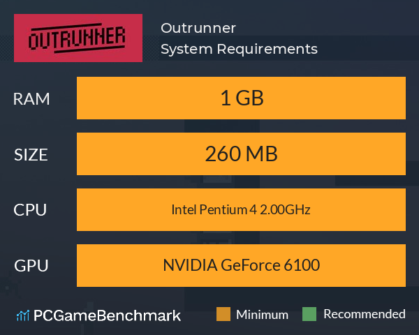 Outrunner System Requirements PC Graph - Can I Run Outrunner