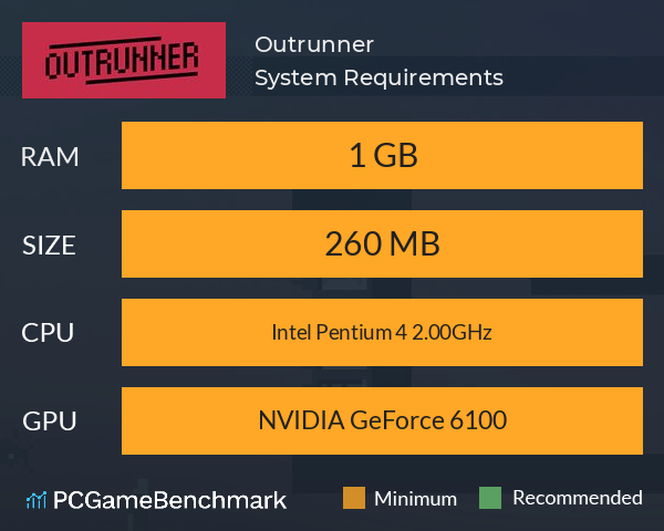 Outrunner System Requirements PC Graph - Can I Run Outrunner Outrunner System Requirements PC Graph - Can I Run Outrunner