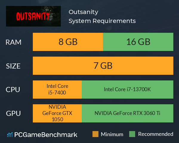 Outsanity System Requirements PC Graph - Can I Run Outsanity Outsanity System Requirements PC Graph - Can I Run Outsanity