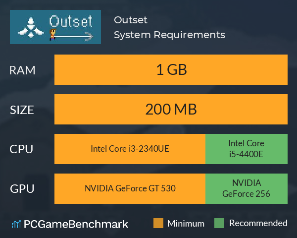 Outset System Requirements PC Graph - Can I Run Outset Outset System Requirements PC Graph - Can I Run Outset