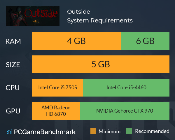 Outside System Requirements PC Graph - Can I Run Outside Outside System Requirements PC Graph - Can I Run Outside