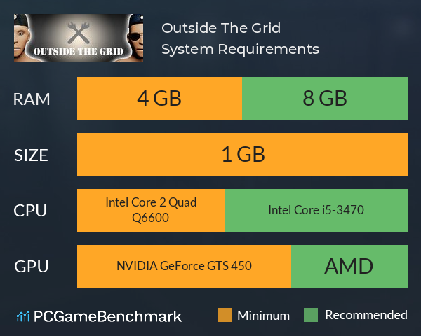 Outside The Grid System Requirements PC Graph - Can I Run Outside The Grid