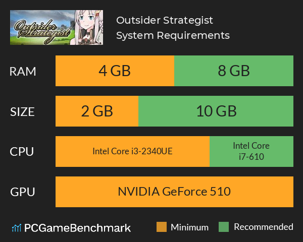 Outsider Strategist~異世界で軍師になる~ System Requirements PC Graph - Can I Run Outsider Strategist~異世界で軍師になる~ Outsider Strategist~異世界で軍師になる~ System Requirements PC Graph - Can I Run Outsider Strategist~異世界で軍師になる~