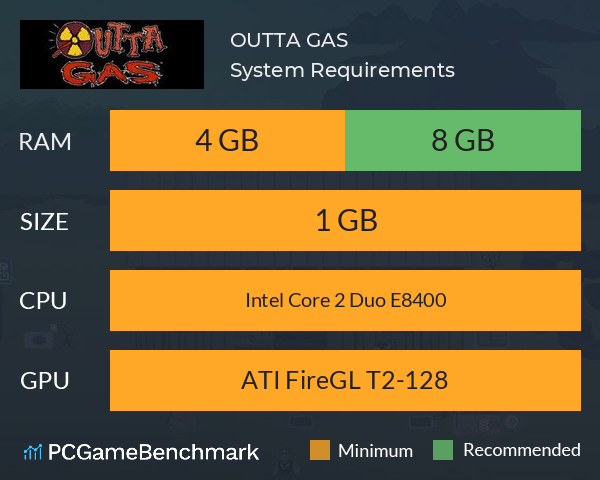 OUTTA GAS System Requirements PC Graph - Can I Run OUTTA GAS