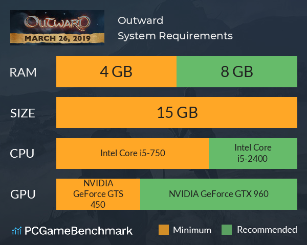 Outward System Requirements PC Graph - Can I Run Outward Outward System Requirements PC Graph - Can I Run Outward